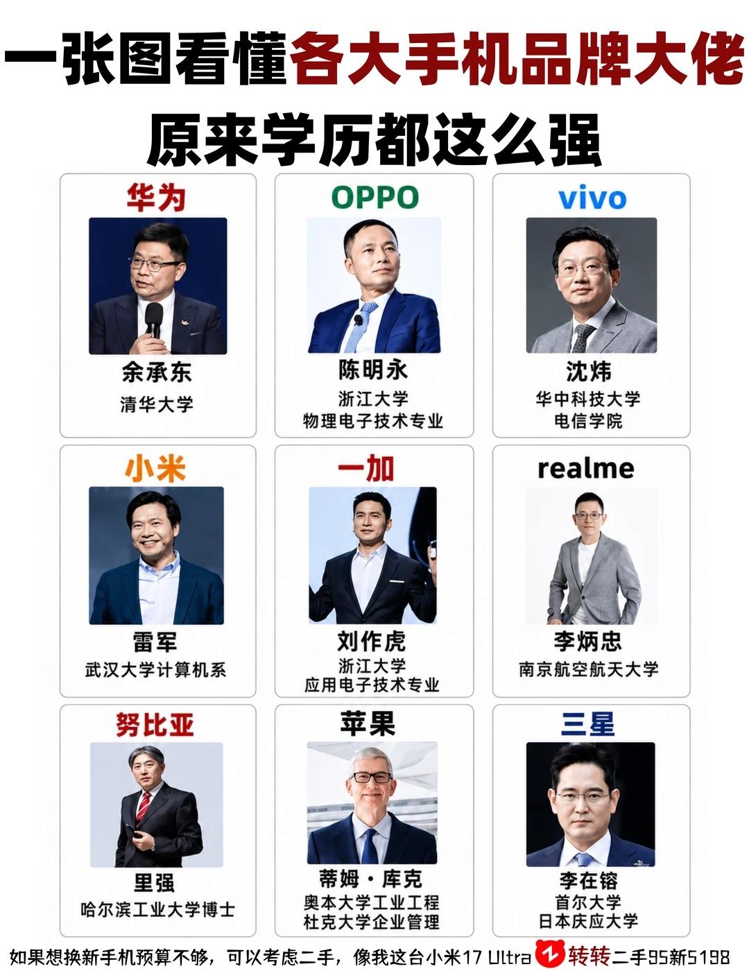 各大手机品牌大佬学历对比
华为、OPPO、vivo、小米、一加、realme、苹