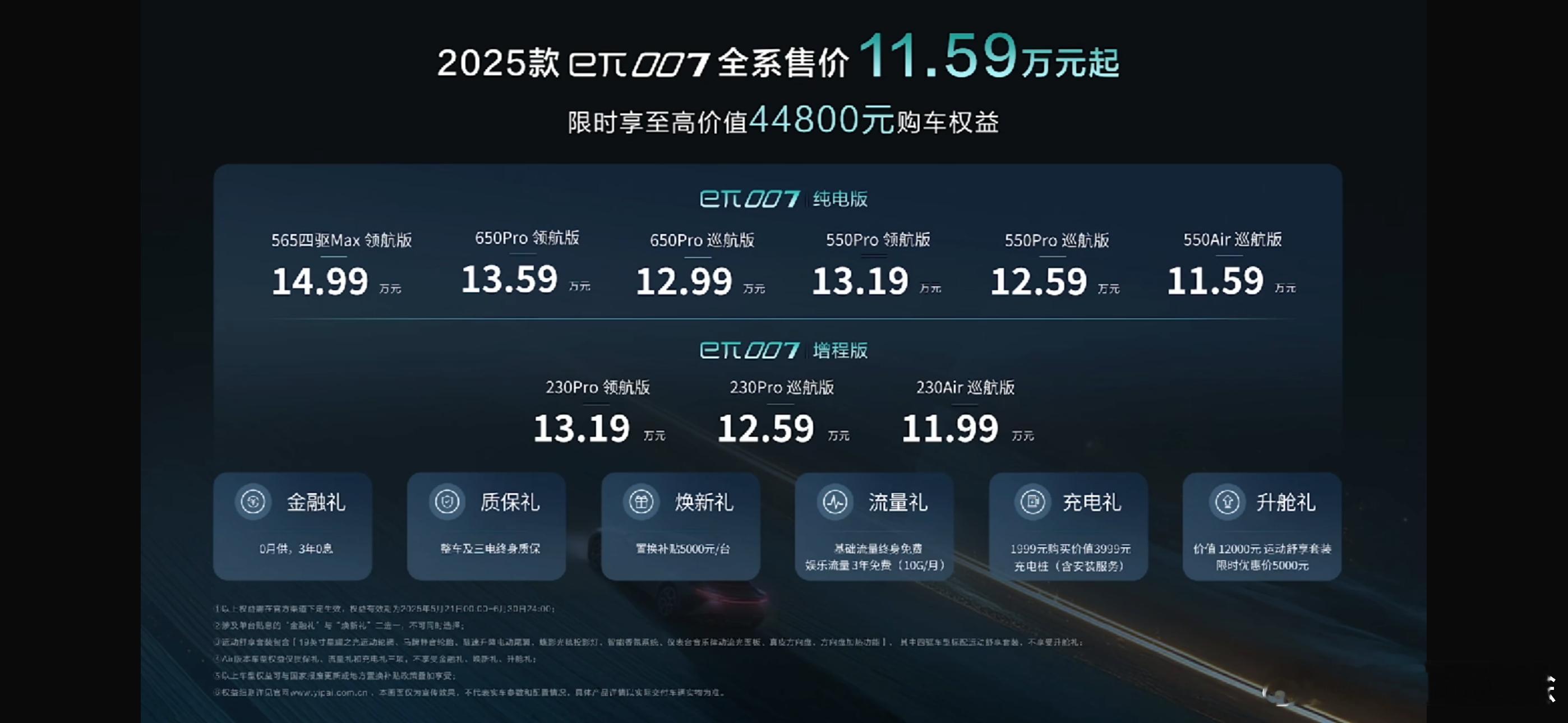 奕派007 11.59万，这价格咋样？东风奕派eπ007 ​​​