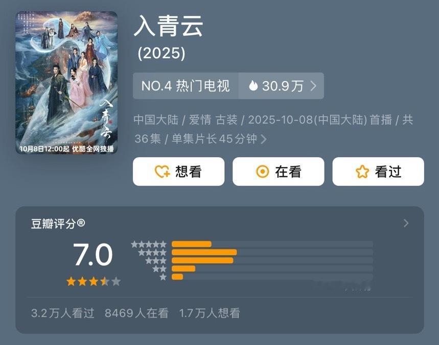 《入青云》豆瓣评分开了7.0分 ​​​