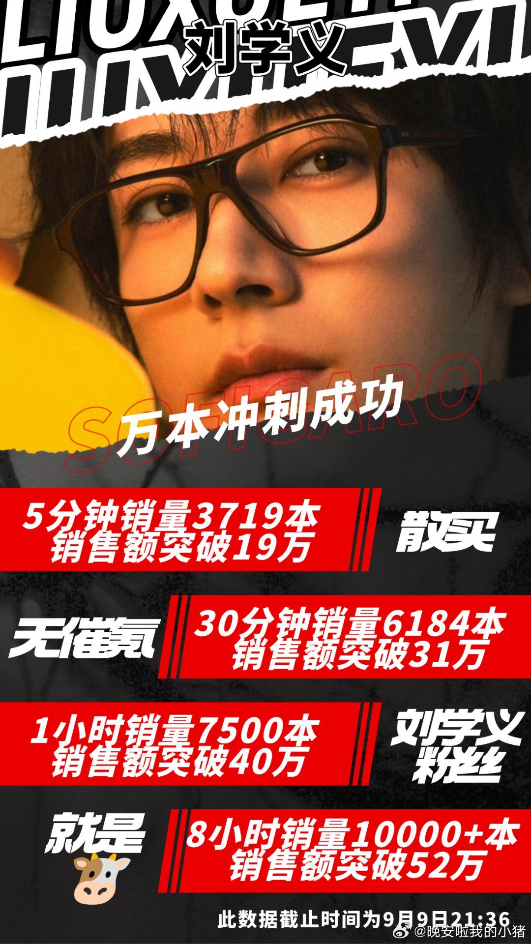 刘学义 SoFigaro 销量战报 ​​​