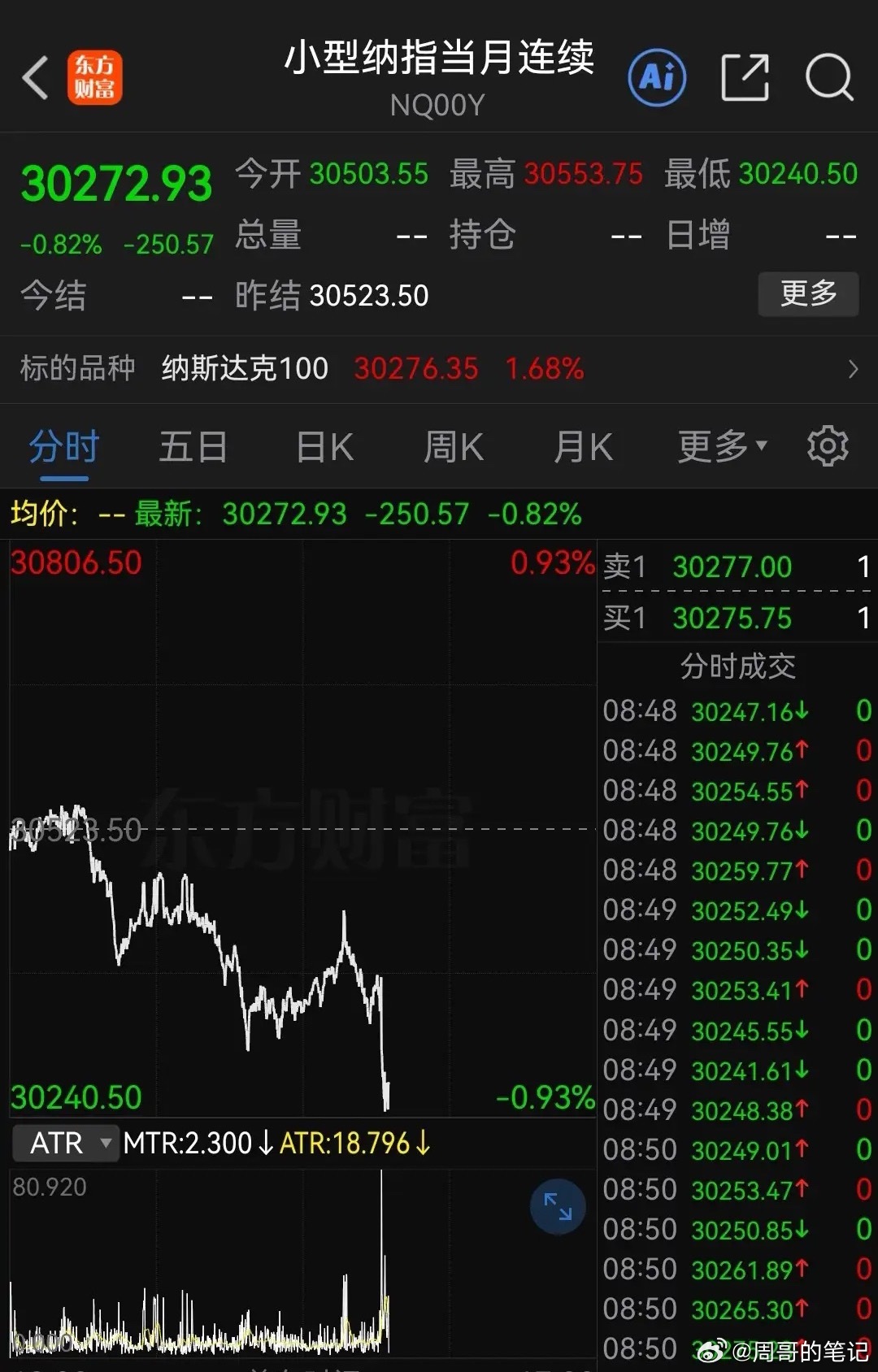 今晚真热闹！涨价消息陆续有来，MLCC又传出大缺货了。再看看纳指期货表现，明天还