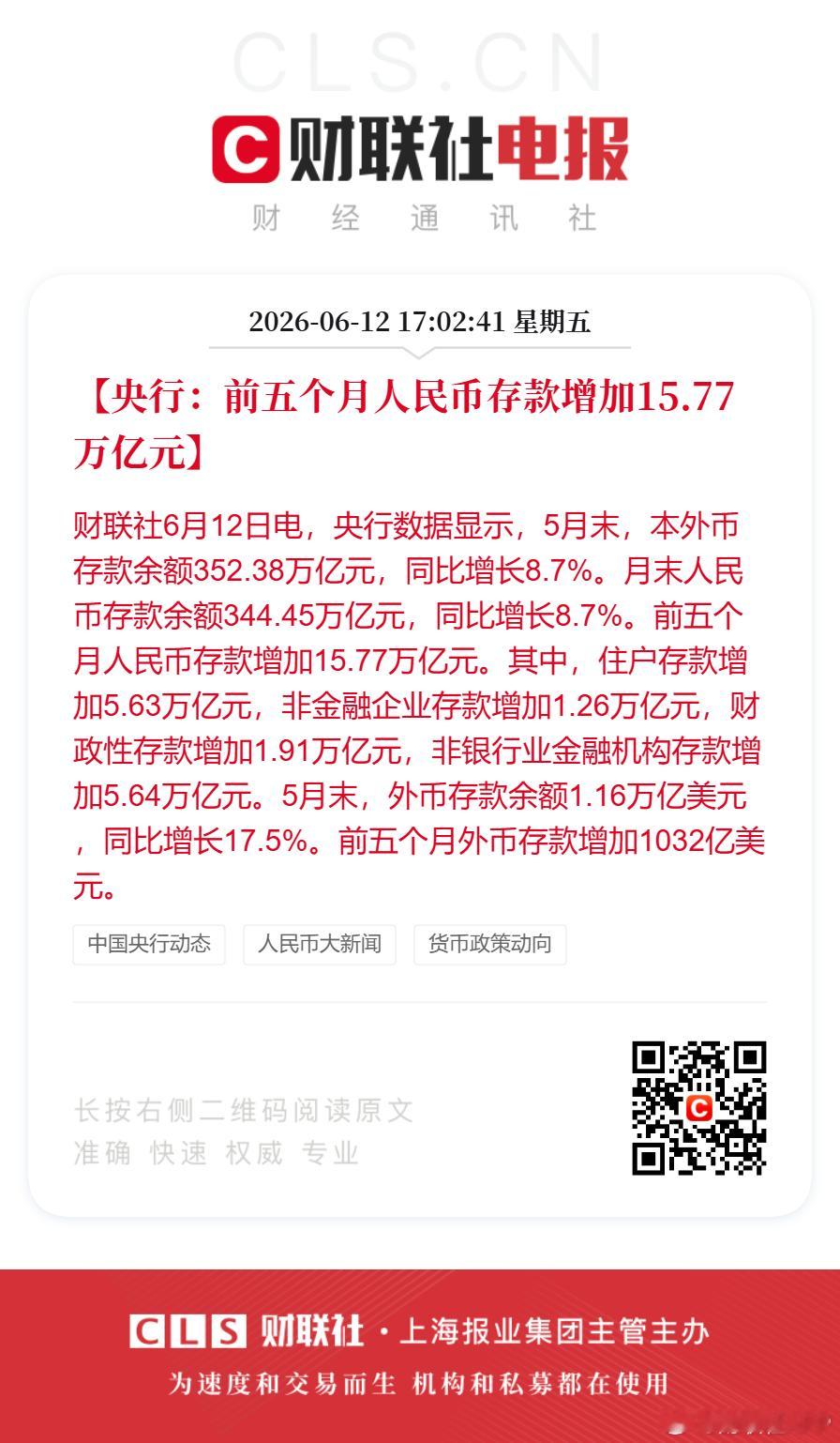 前5月人民币存款增加15.77万亿前5月人民币贷款增加9.11万亿财联社6月12