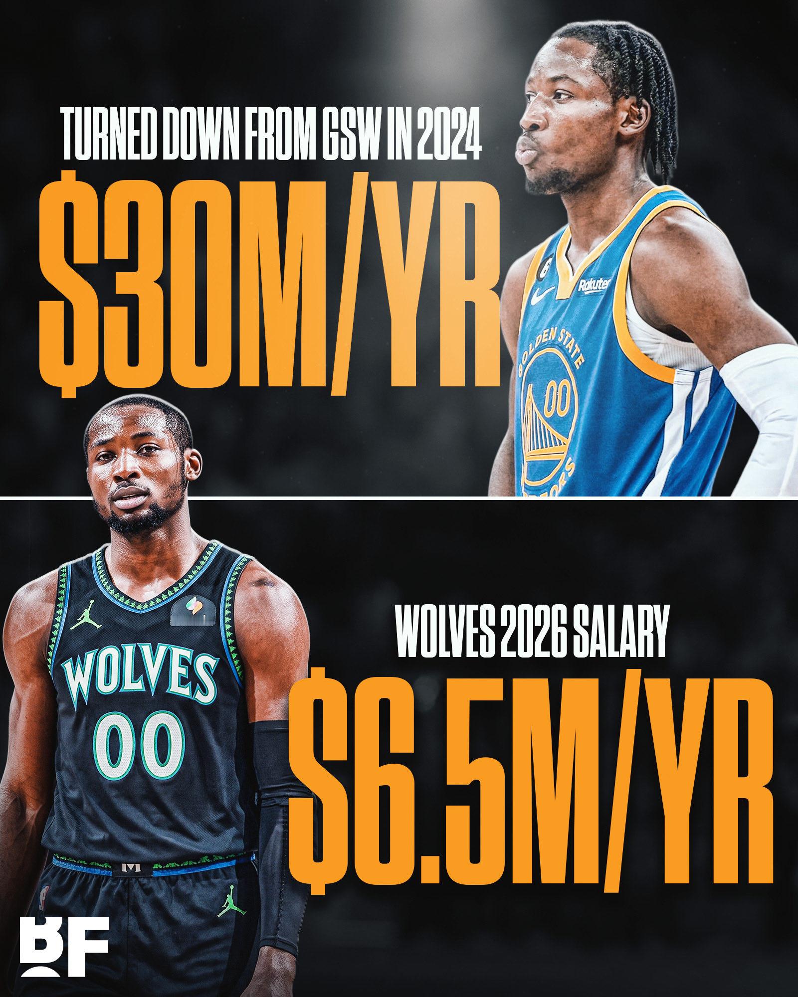 NBA[超话] 2024年，乔纳森·库明加拒绝了勇士队一份年薪3000万美元的续