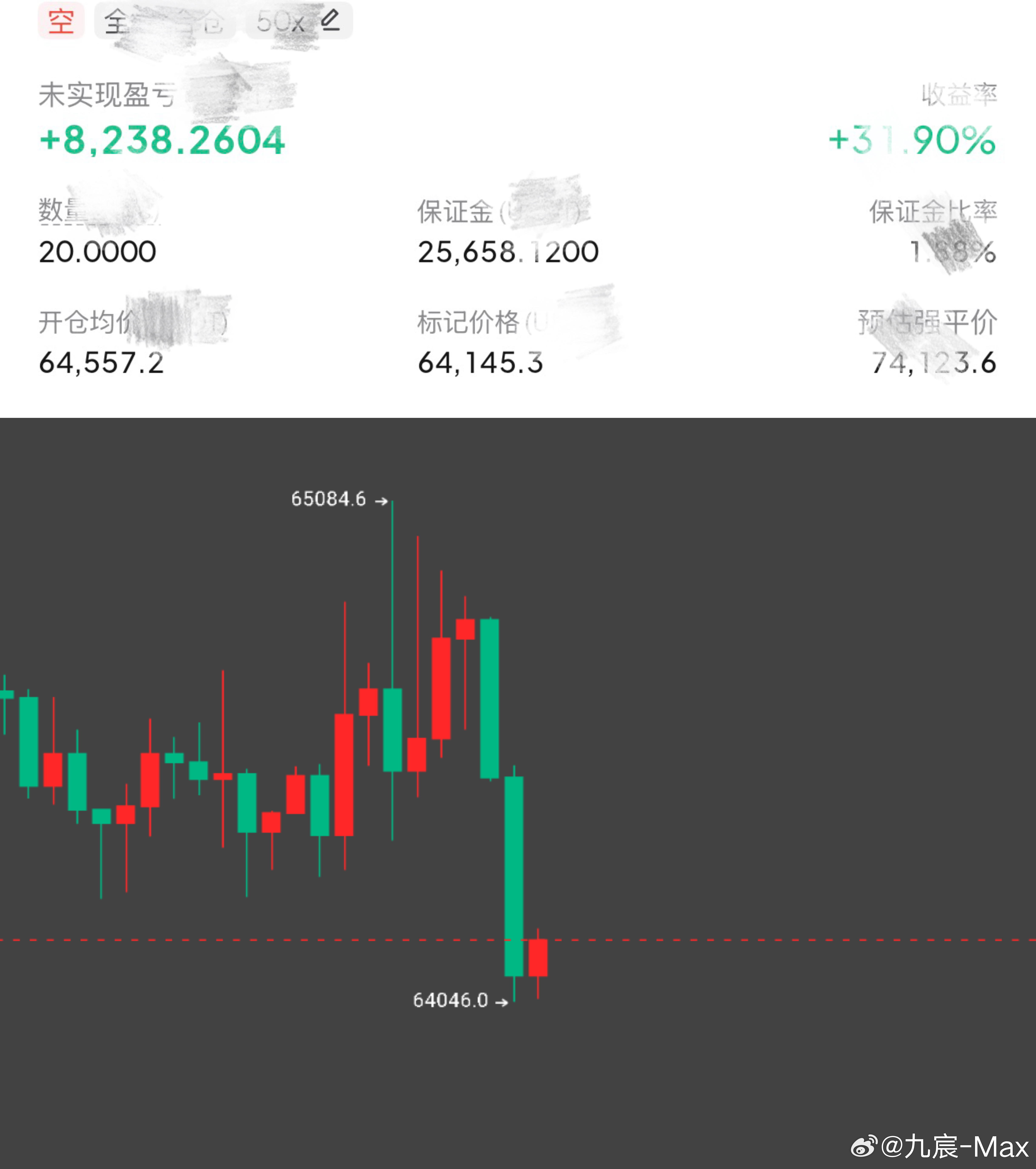 再给一次机会，将溜之大吉，但是不是现在。至少63500吧。比特币btc