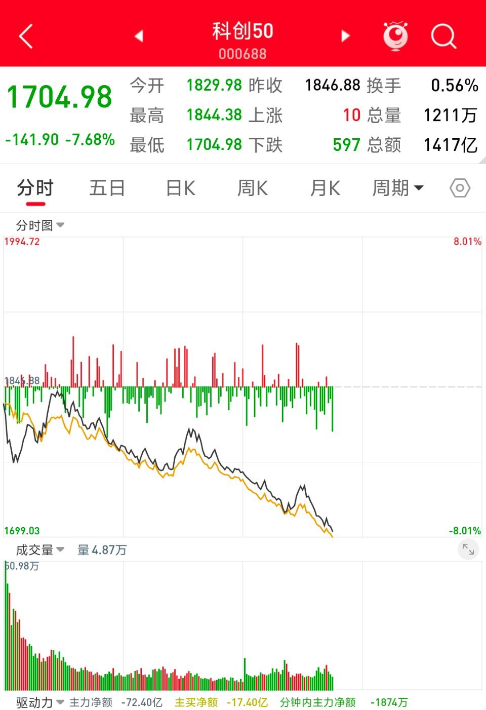 时来天地皆同力，运去英雄不自由 