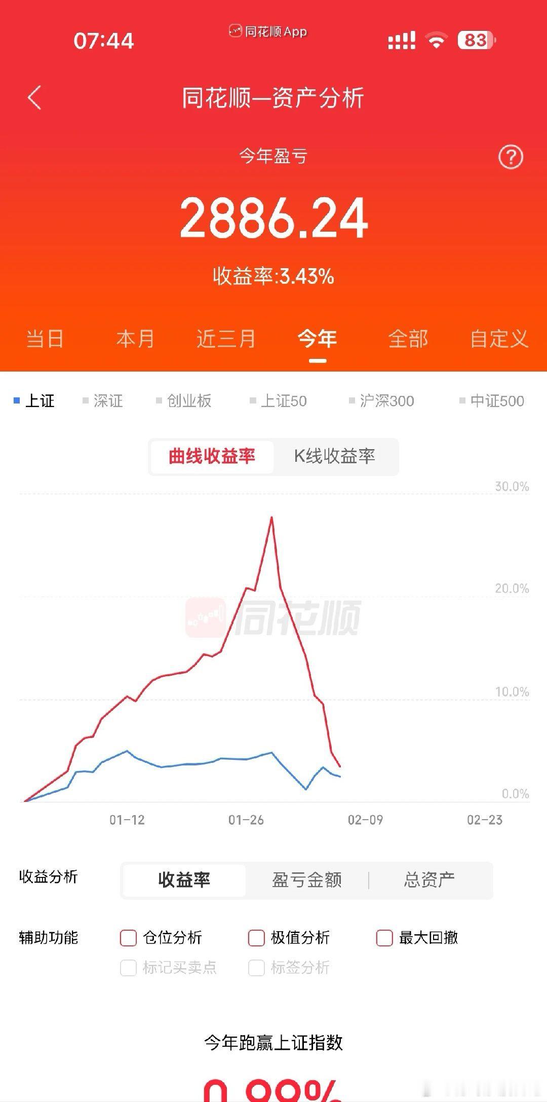 这一看，就是黄金白银股大赚，高位没出，一周亏光利润！！！黄金关晓彤听分手歌100