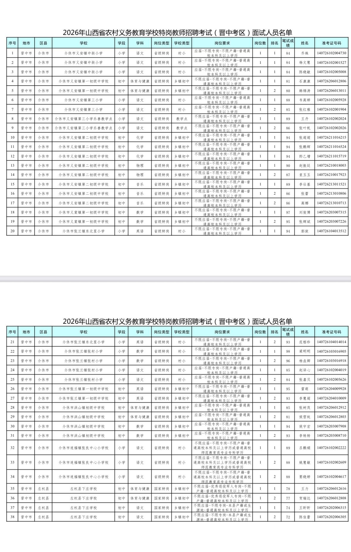 【山西晋中】2026年山西省农村义务教育学校特岗教师招聘考试（晋中考区）面试公告