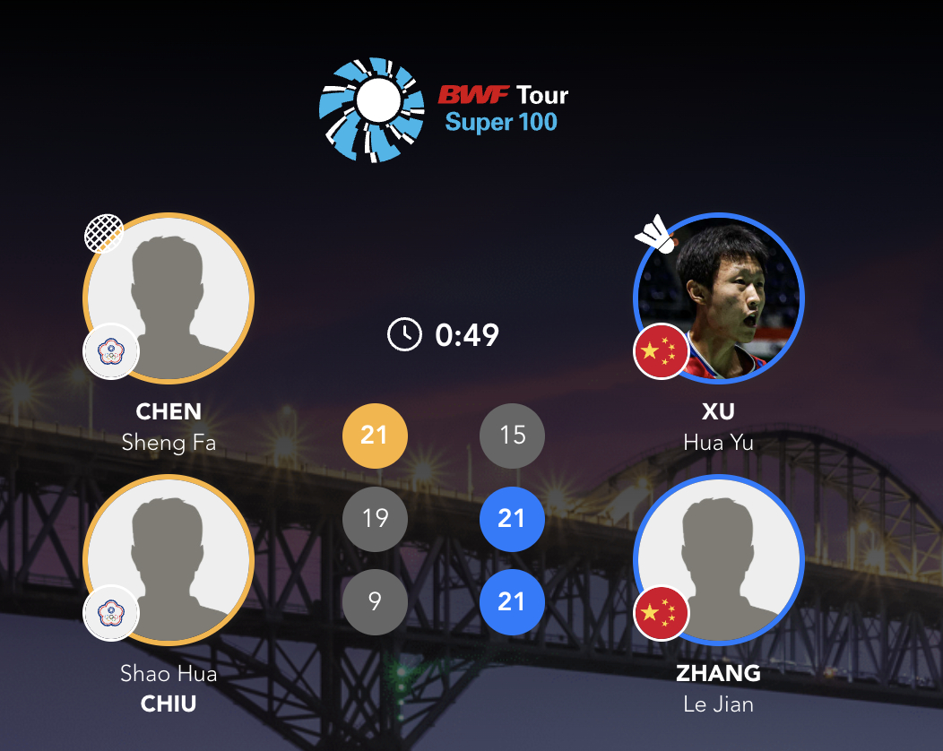 2026年瑞昌羽毛球大师赛 32进16陈永锐/陈喆涵🇨🇳 21-18、21-