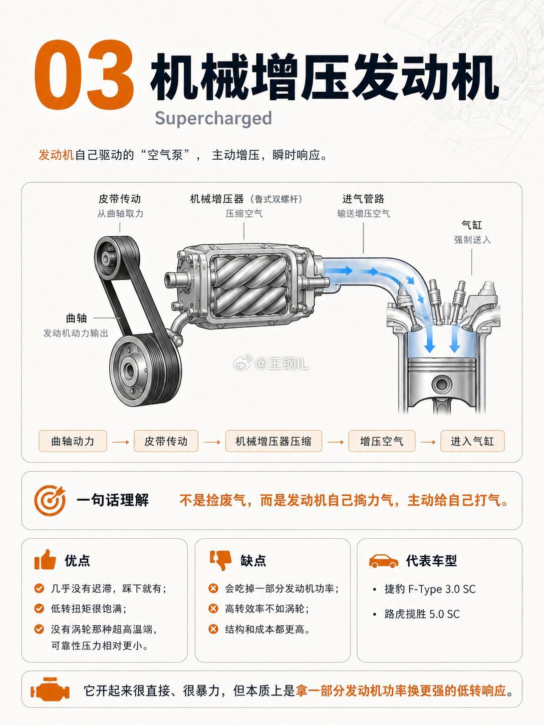 自吸 vs 涡轮 vs 机械增压，到底怎么选？首图总览，往后滑逐个拆解原理、优缺