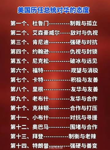 美国历任总统对华的态度！