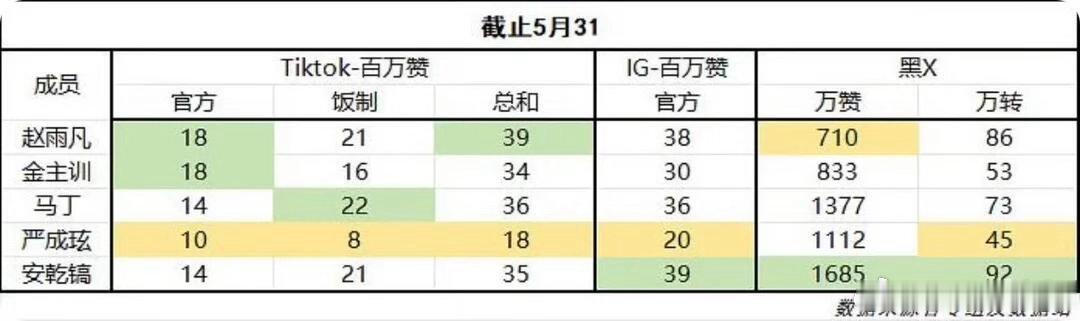 安乾镐CORTIS全球大top 