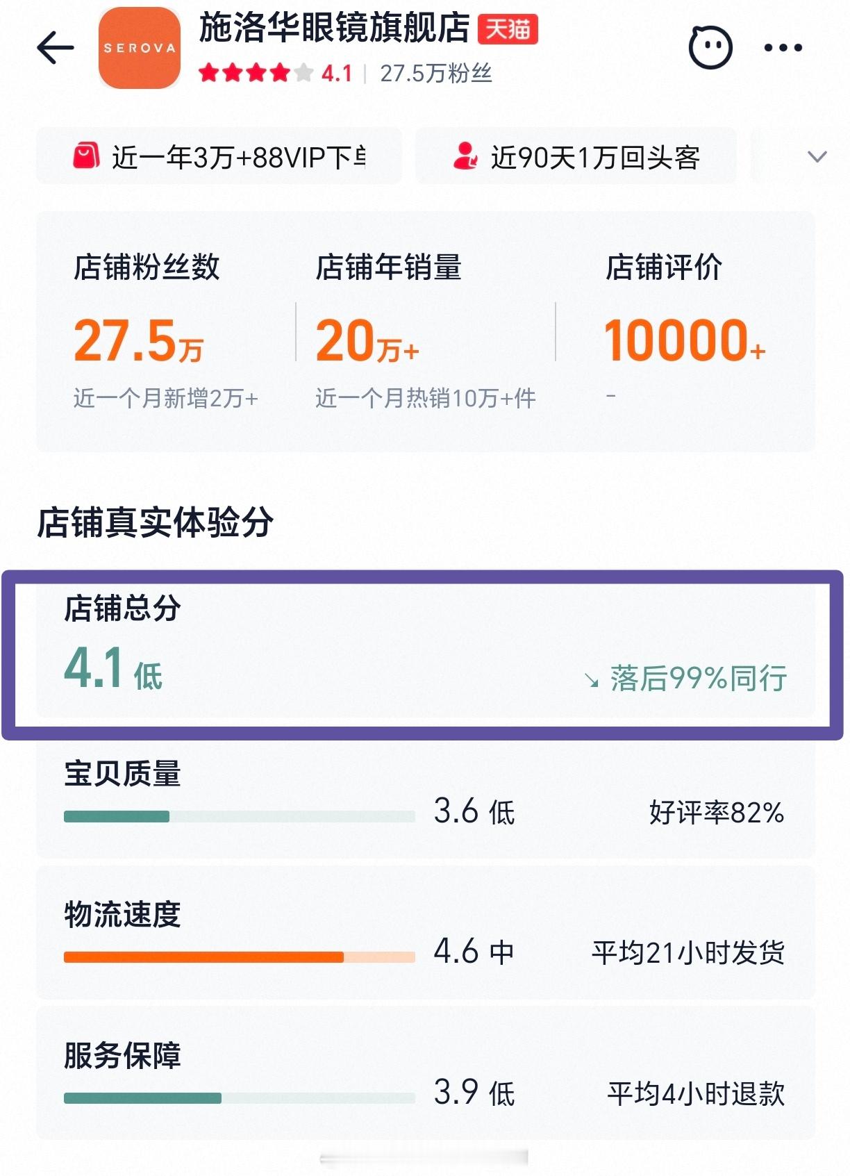 施洛华评分已经4.1了，落后99％同行店铺的问大家那里又打起来了互相说对方退的 