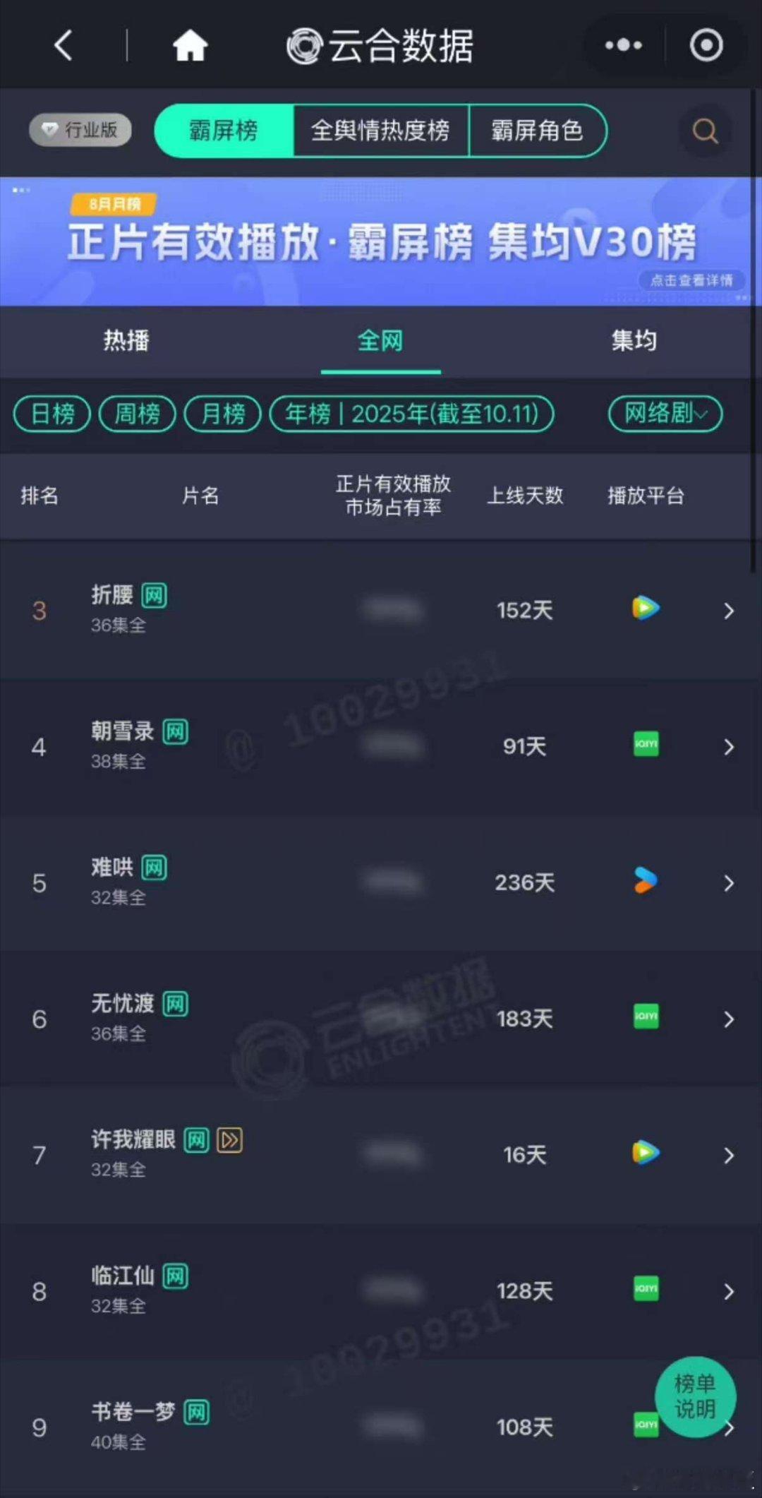 许我耀眼云合年榜第7许我耀眼云合年榜第七许我耀眼云合年榜第七，厉害了， ​​​