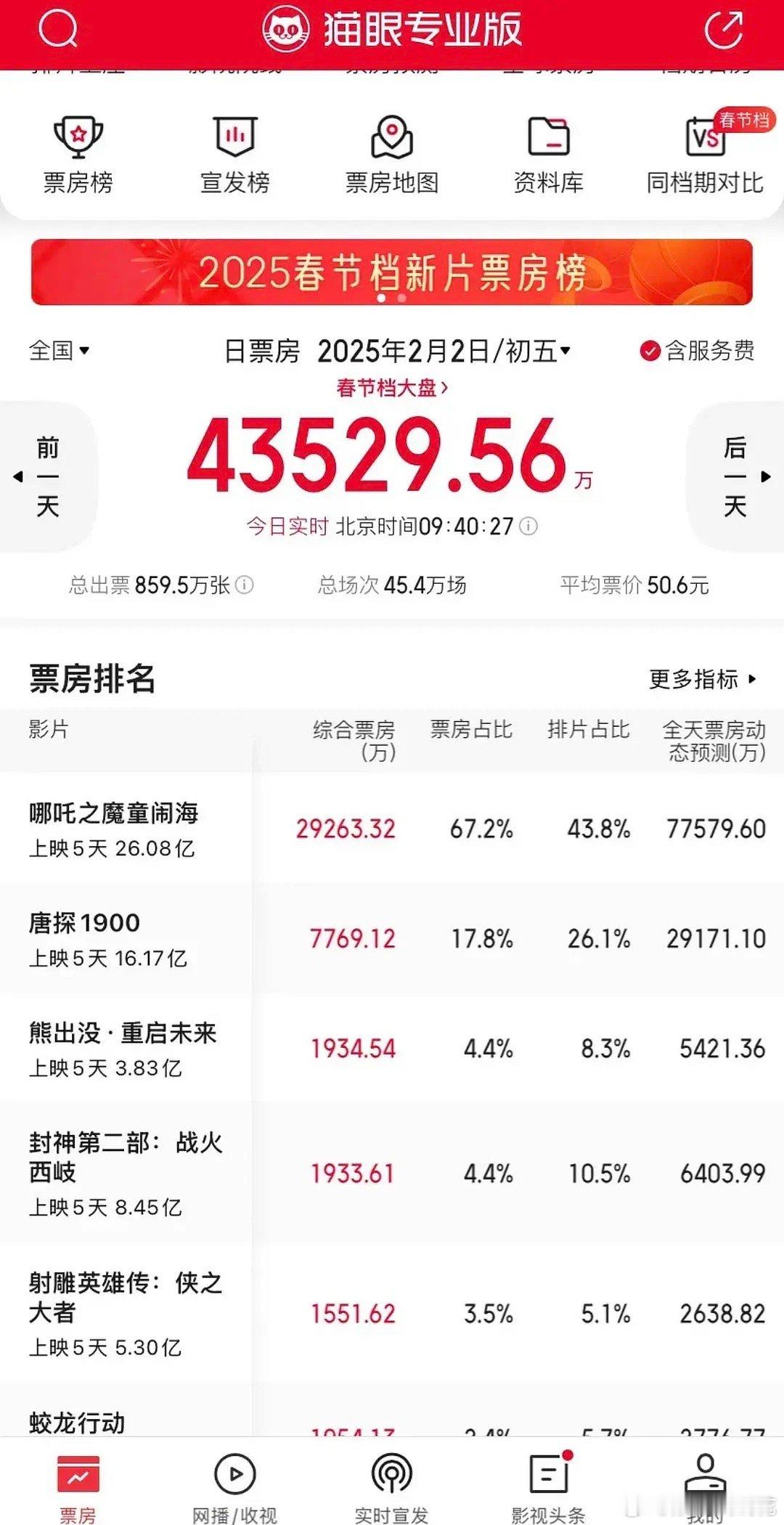 炸裂，熊出没反杀封神了 