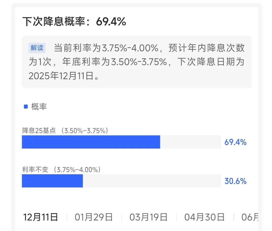 下周一股市有救了，周末传出两个重磅利好！本周五的市场就不说了，不少散户在这一天正