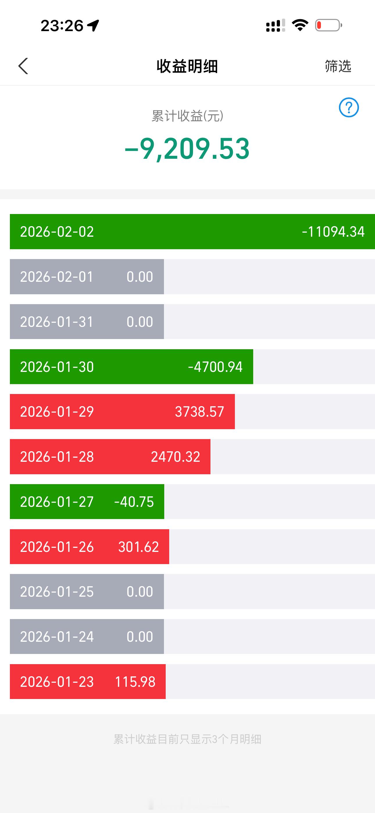 黄金白银直线飙涨原因吃了一颗糖，烧了一座房大部分人还是希望回调就少亏点吧