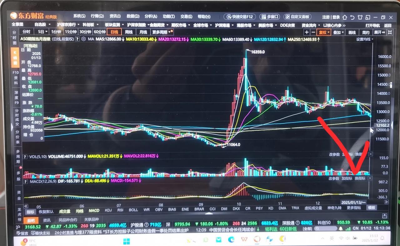 老手说股：（2）
家人们，虽然行情不尽人意，可是分析不能停。
新加坡A50
该期