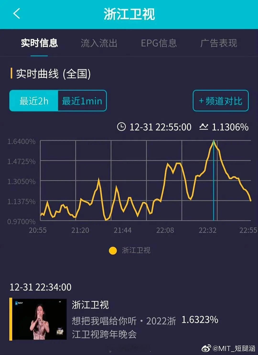 体感作为歌手，张碧晨是不是路人盘和热度都比汪苏泷高？张碧晨年轮海外版权受限 ​​