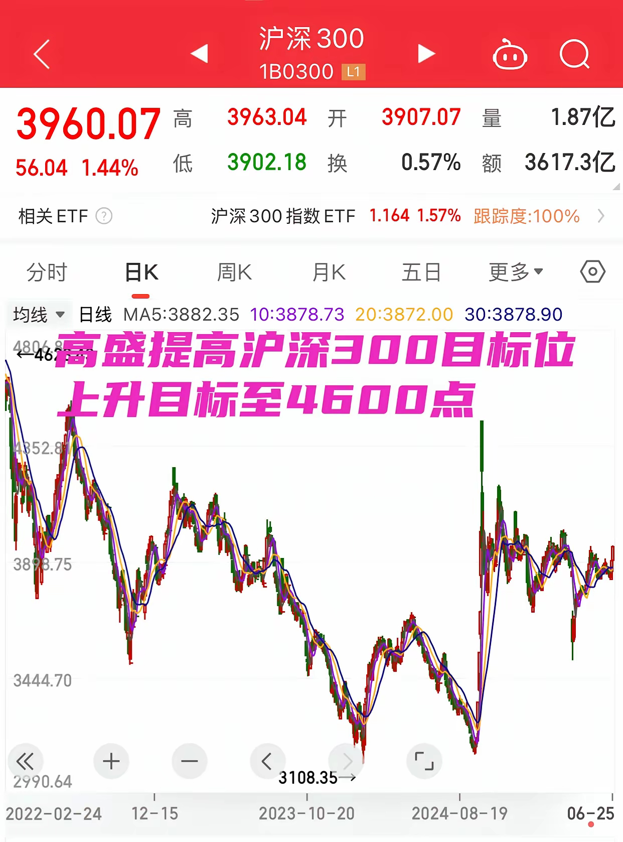 A股：大牛市来了？大家做好心理准备，明天周四，(6月26日)，明天很可能继续迎来