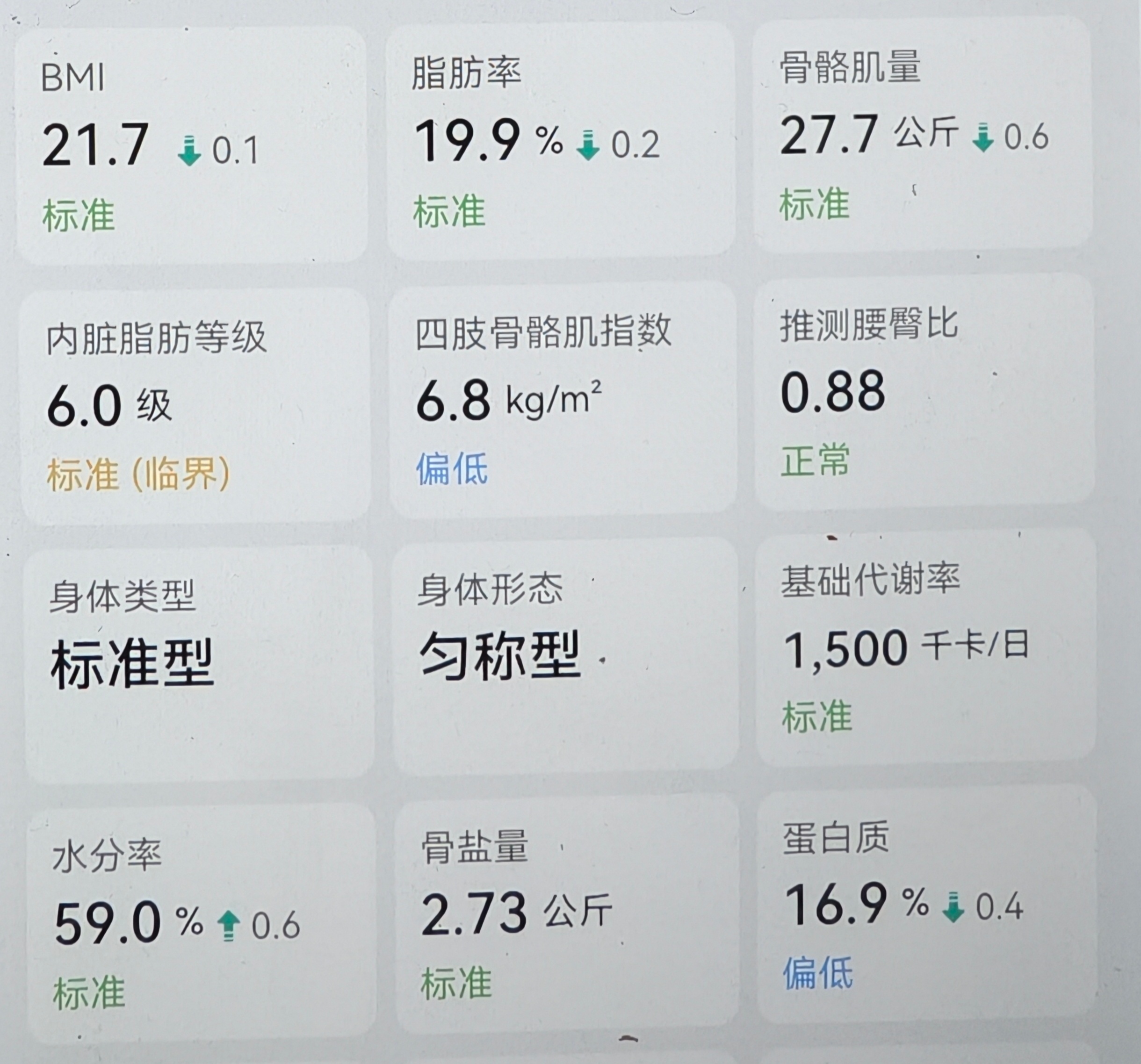 去健身房瞎练了四个月，体脂率从24%降到了20%以内，体重少了八斤。最明显的感觉