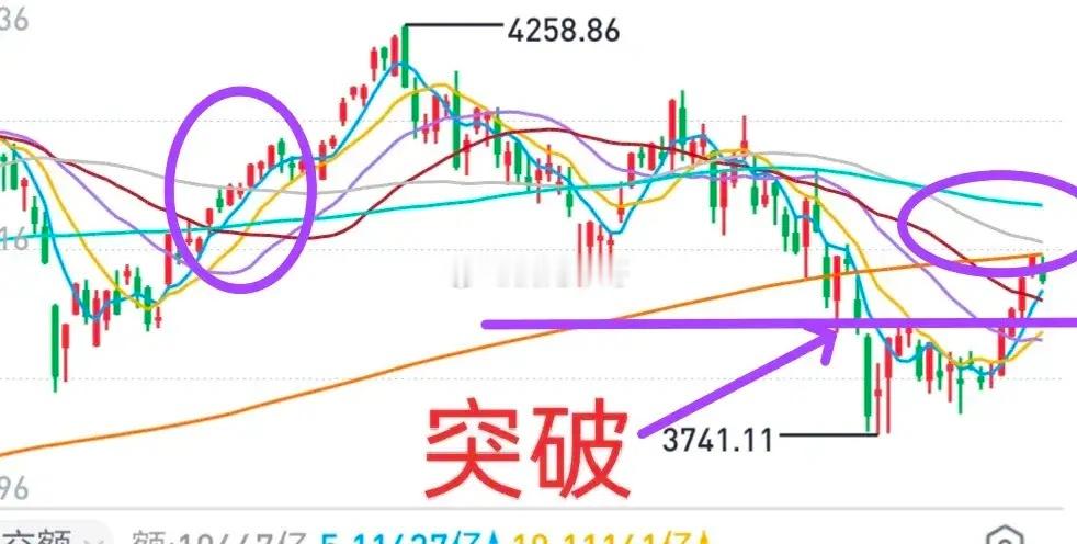 A股：缩量、下跌，午后加速下跌，大盘跪了？大盘调整不意外，且还在可接受范围内。连