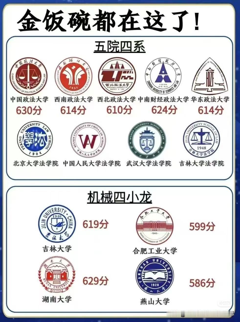 五院四系
机械四小龙
妥妥的好就业吧
四摆臂机器人 四六轴机器人 机械部四小龙