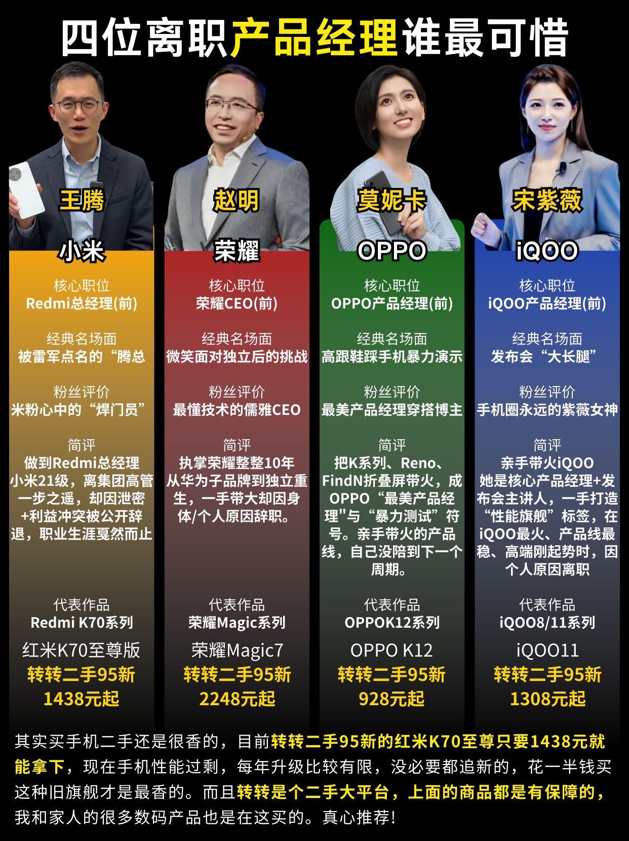 四位离职产品经理谁最可惜。小米的王腾，荣耀的赵明，OPPO的莫妮卡，iQOO的宋
