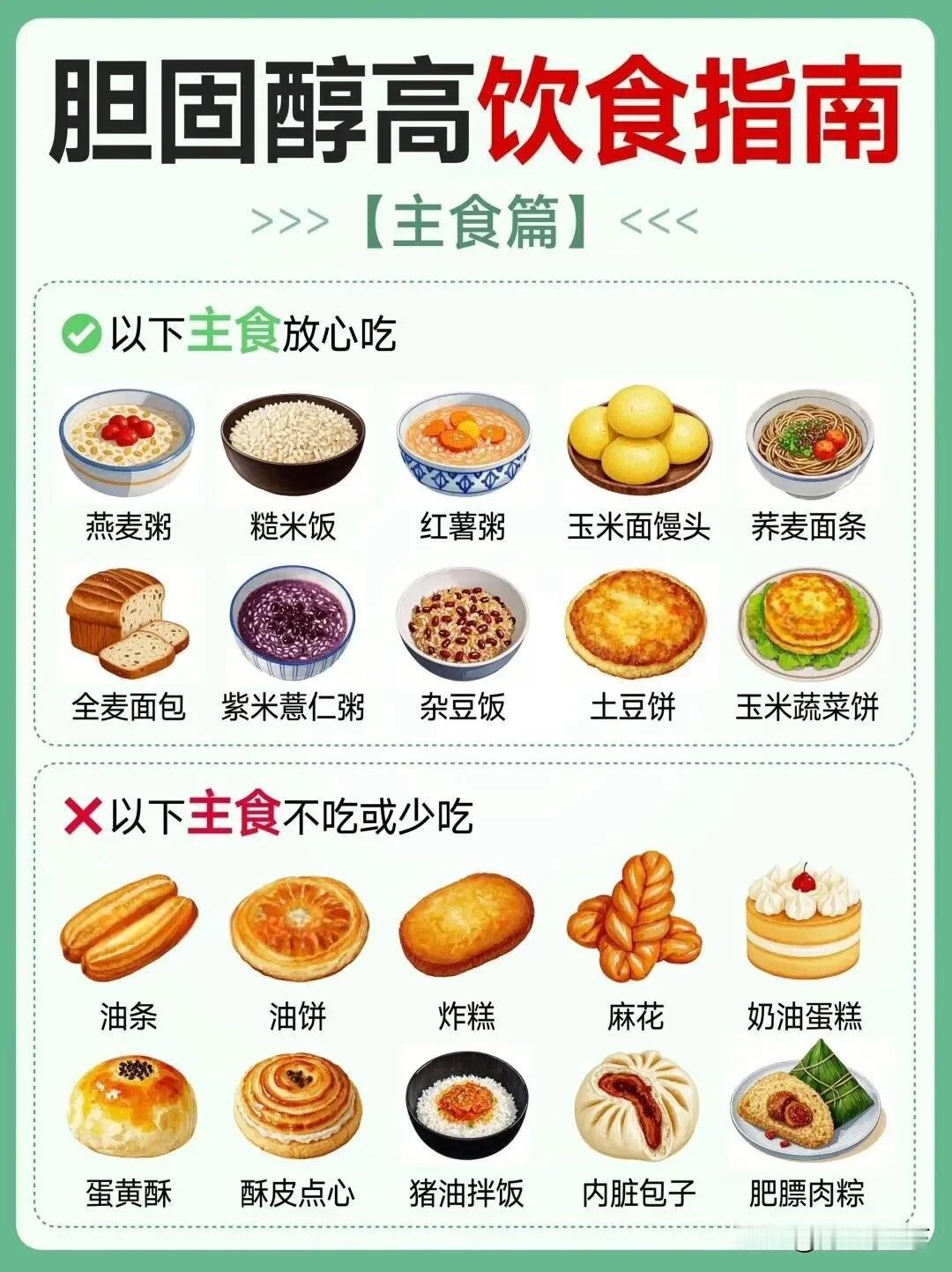 胆固醇高别怕❗超全饮食避雷指南
查出胆固醇高，饮食上别瞎吃！这份指南快码住 。