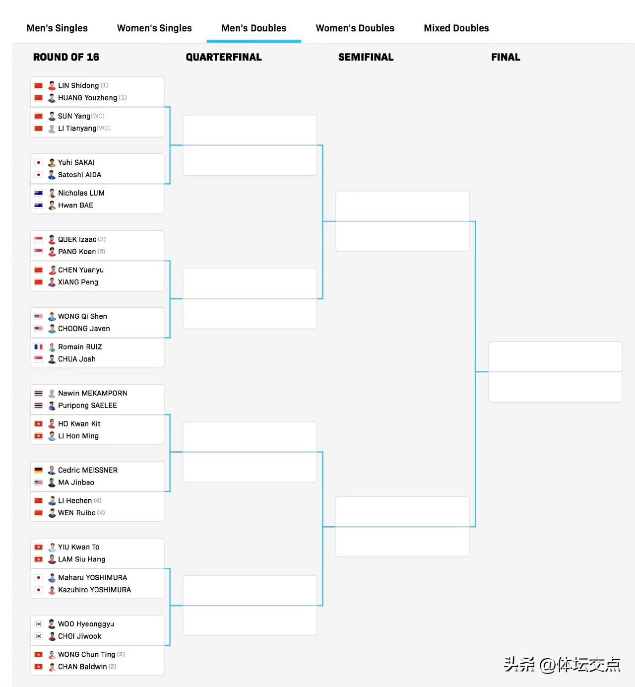 WTT常规挑战赛太原站抽签已经揭晓，
重返赛场的林诗栋，本站比赛只参加男双。他与