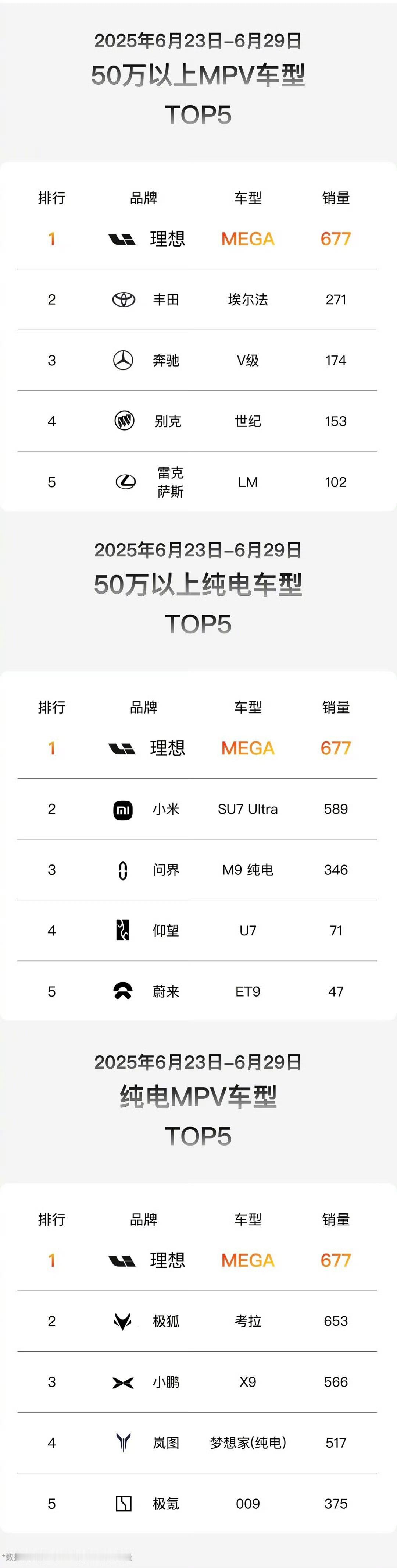 理想MEGA的实力肯定是在的，舒适性不用多说，这一直是理想的优势，尤其是它在经历