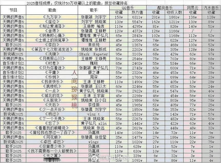 刘宇宁双栖TOP具象化了去年音综数据最好的_天赐的声音，前二占二的歌手竟然还有个
