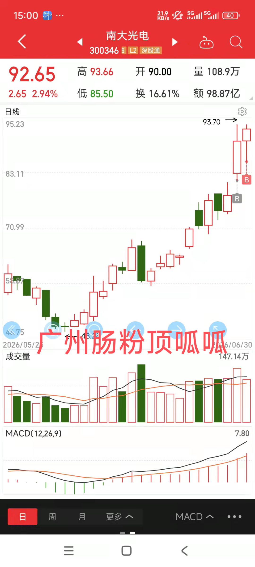 今天加仓了两个票，多氟多，南大光电。其中，南大创造了我持仓非涨停板但次日加仓的新