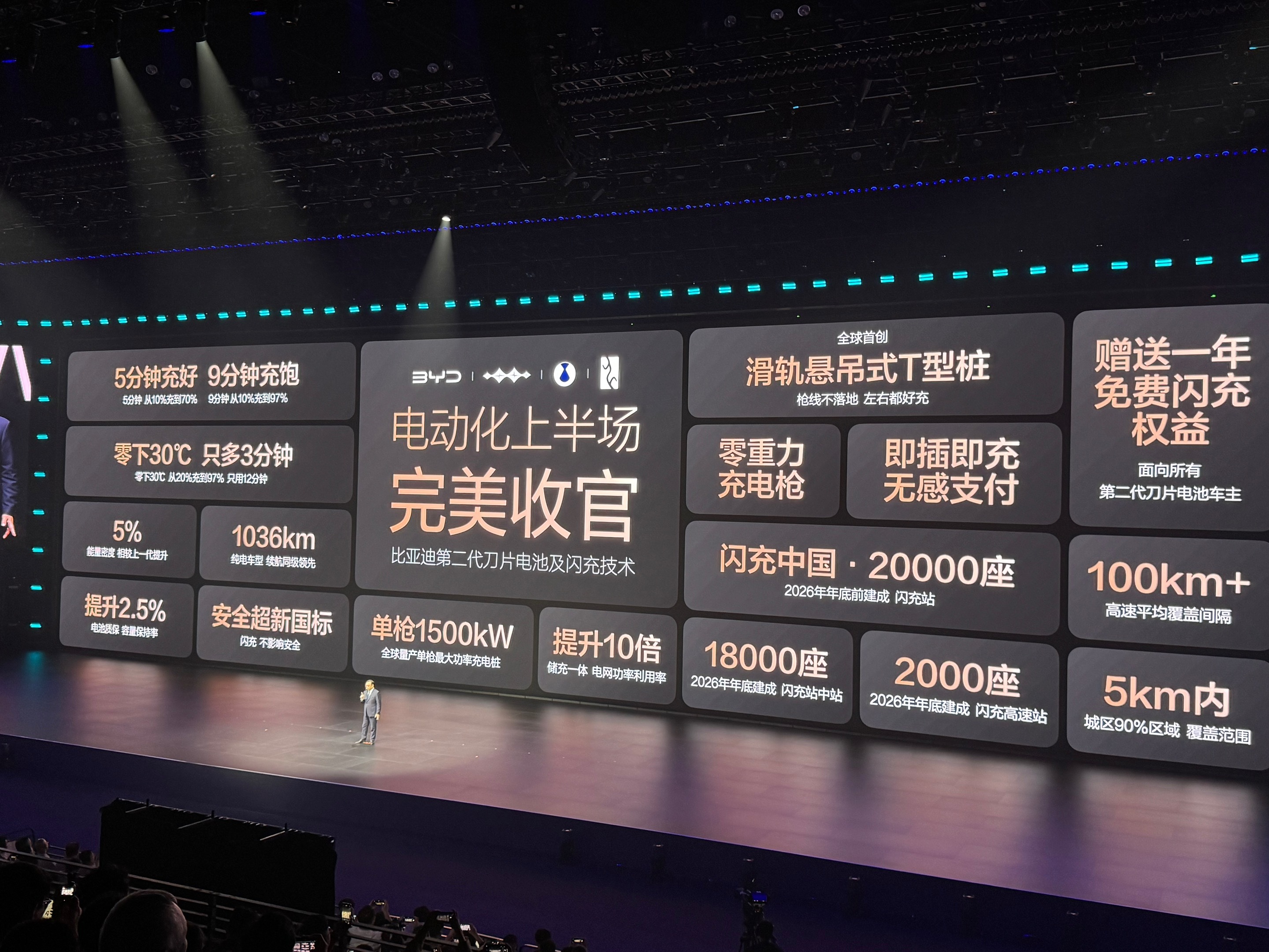 比亚迪闪充 5分钟充好，9分钟充饱！零下30℃，只多3分钟！单枪1500kW，全