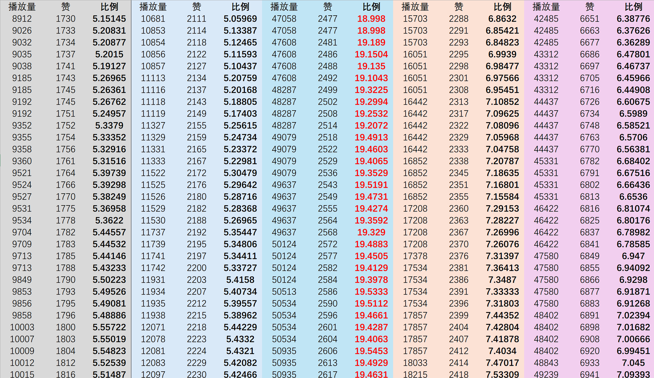 【1564号来信】看见最近总有人质疑子瑜直拍注水，所以整理了一下瑜吹对最近两场的