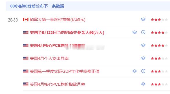兄弟们注意数据公布时间
