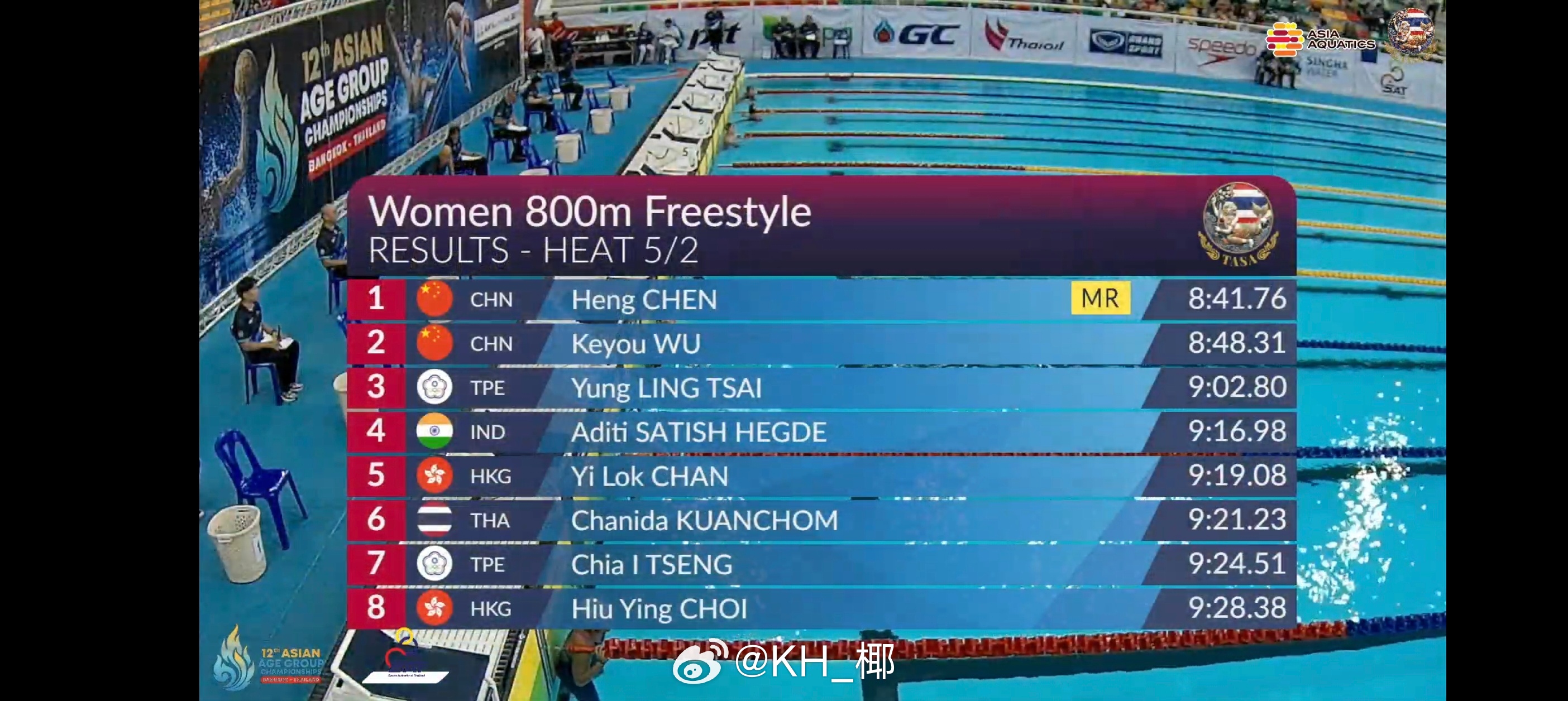 亚洲分龄游泳锦标赛 女800自陈姮 8:41.76吴可悠 8:48.31 