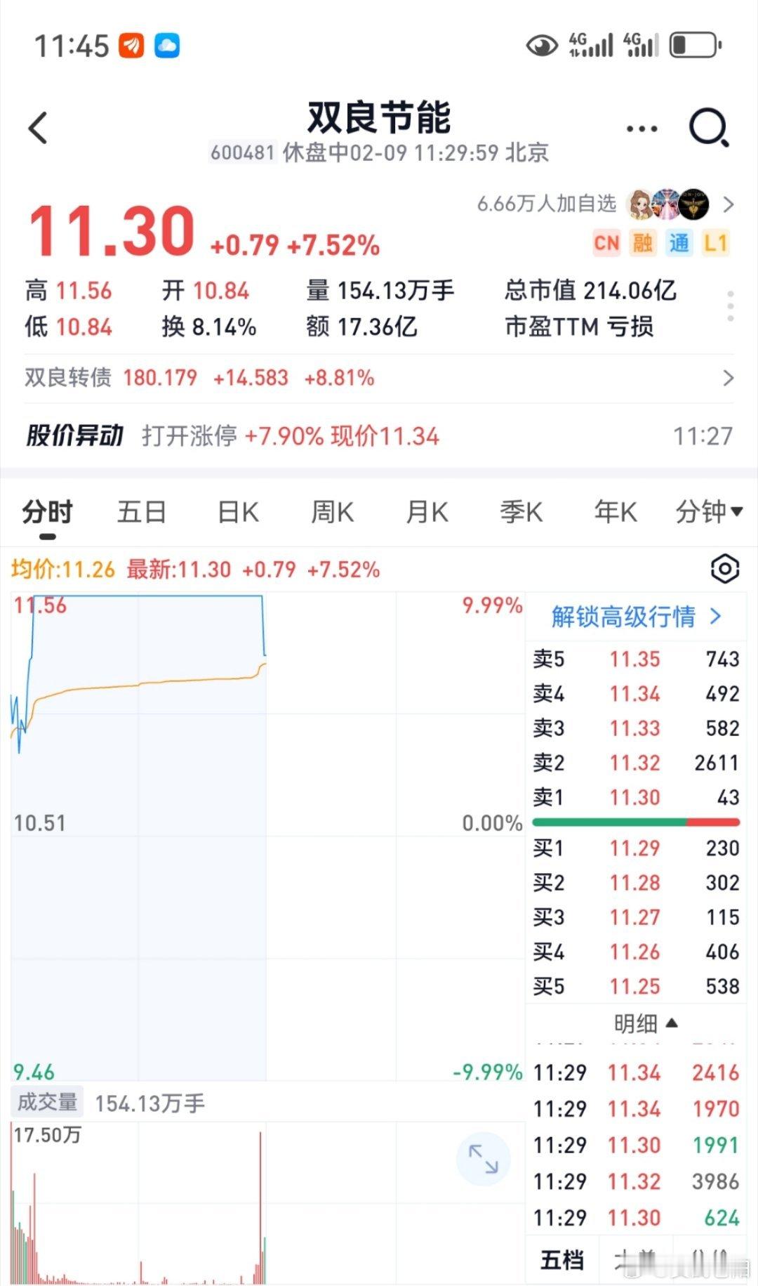 光伏尾盘都在炸板，下午要尽量回避下了。 