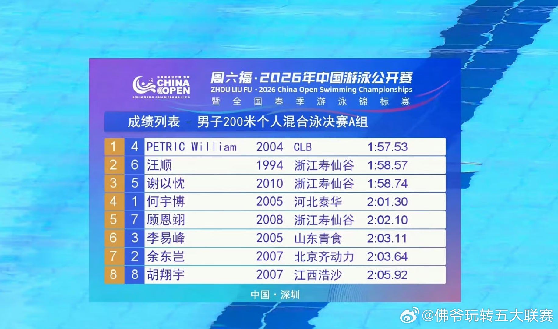 1分58秒57！汪顺斩获200混亚军，中国选手包揽二三名，老将状态回暖剑指亚运赛