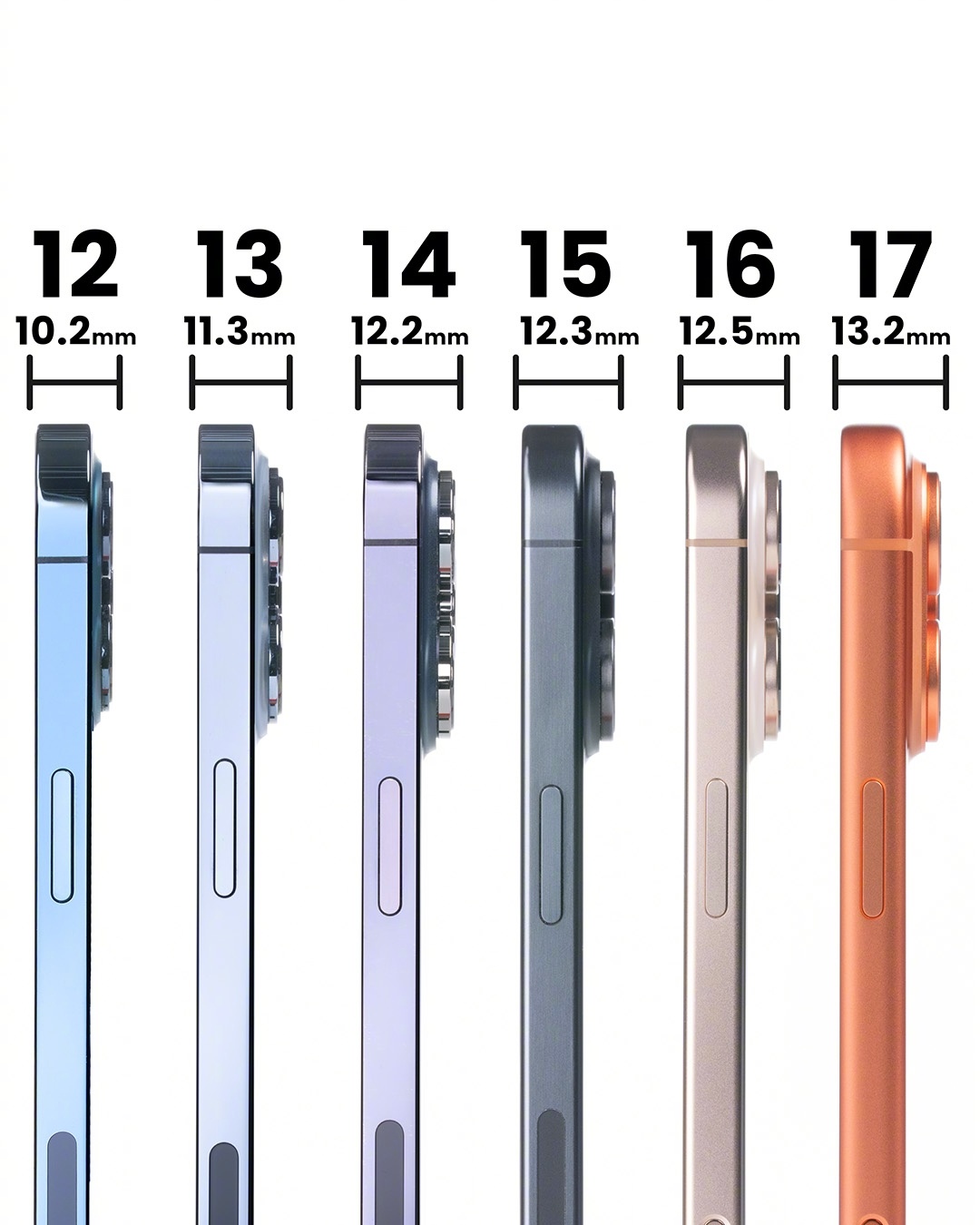 怎么越来越厚啦