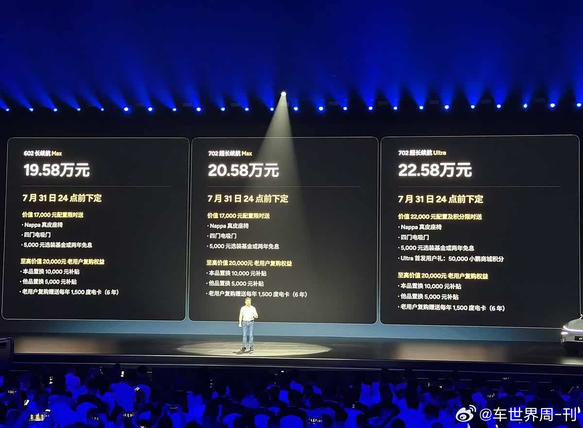 根据小鹏汽车公布的交付数据显示，6月共交付新车34611台，同比增长224%，并