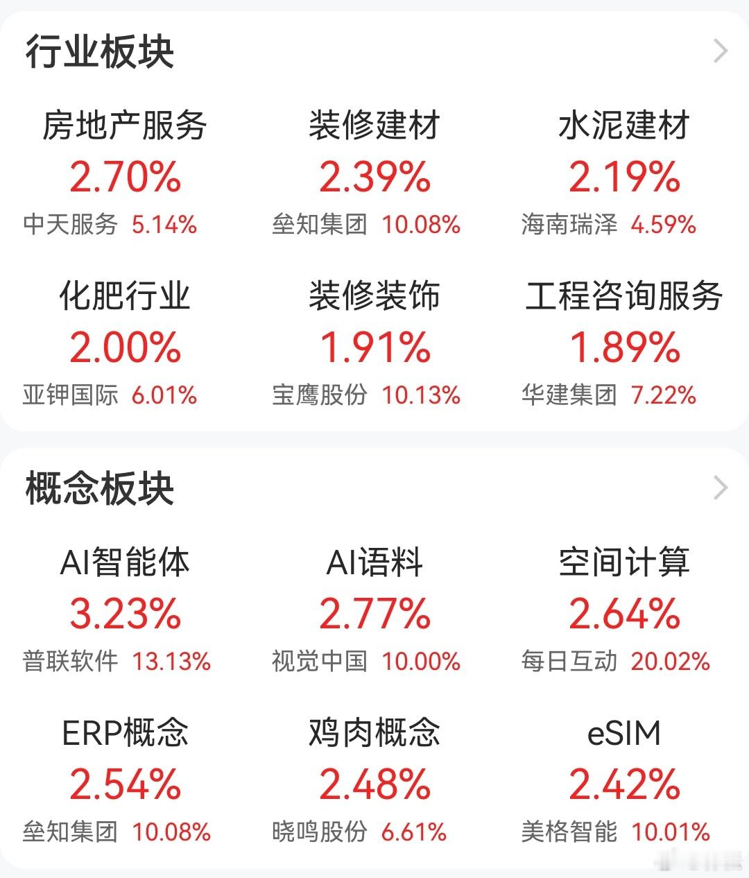 a股  老林讲股  龙年最后一个交易日，地产产业链领涨。主打蛇来运转。ds主题受