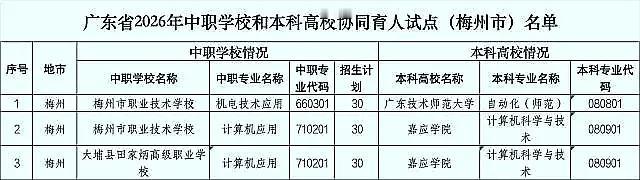 梅州2026年中职招生有变！新增1个“3+4”中本贯通试点班，是弯道超车还是无奈