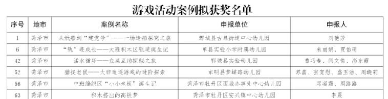 菏泽市教师拟获省级活动案例奖项名单的公示
