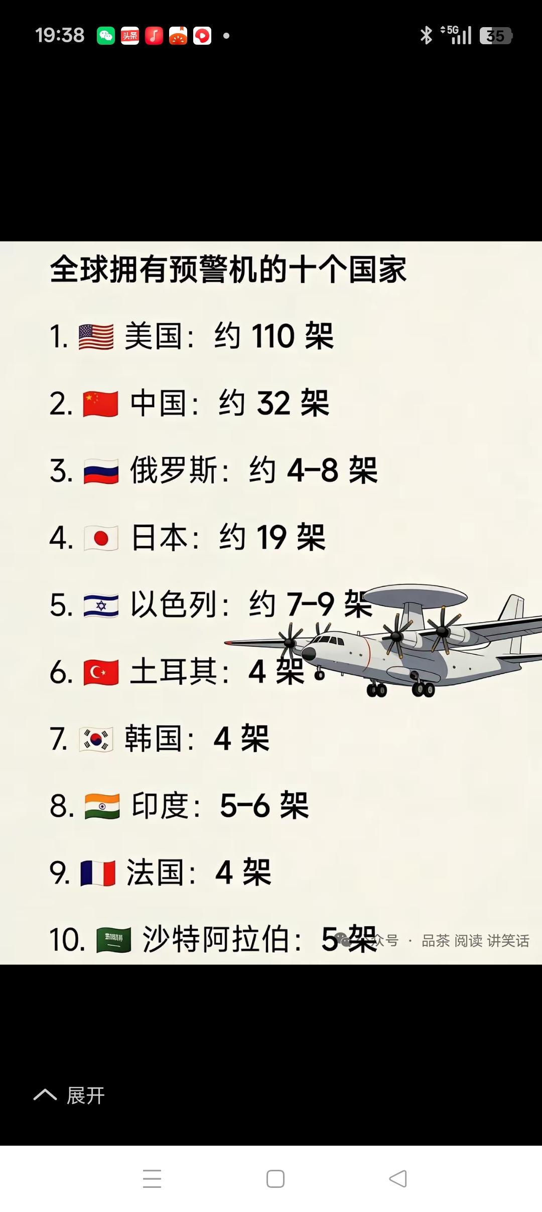 急起直追的中国预警机
          预警机是集预警探测与指挥控制于一体的特