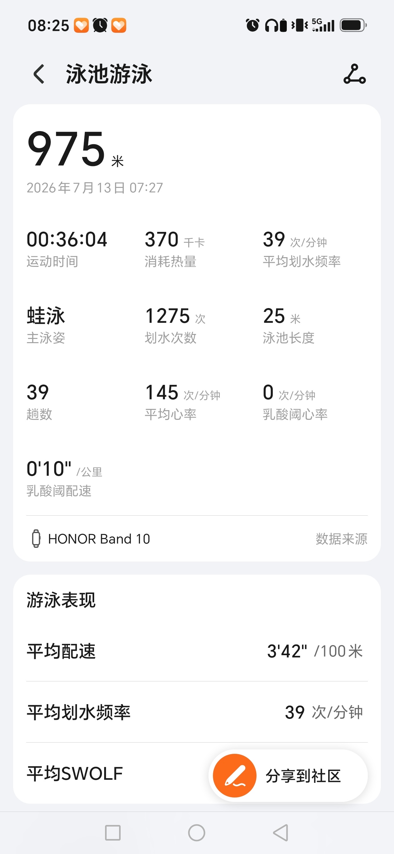 游泳🏊🏻♀️36分钟，20圈。 