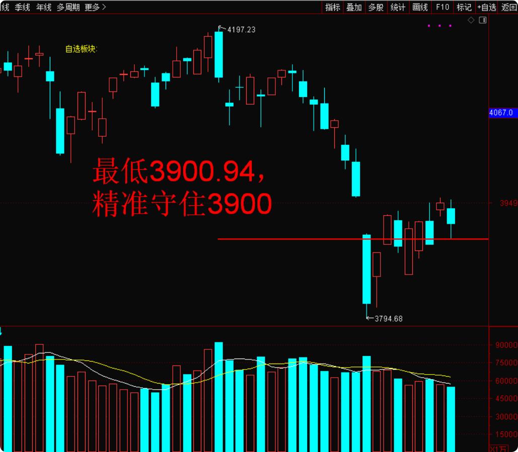 太狠了！某人选择今早9点发言，精准出击，直击我们A股散户，其心可诛！好在打铁还靠