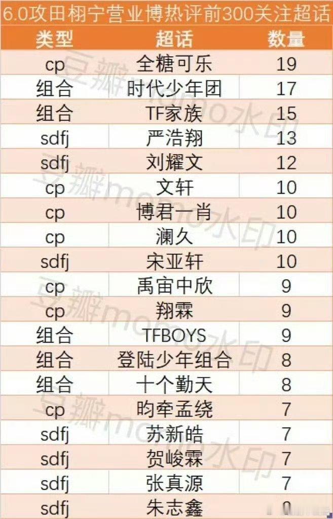 网友都好闲啊去拉逆爱攻的微博热评粉籍哈哈哈哈 ​​​