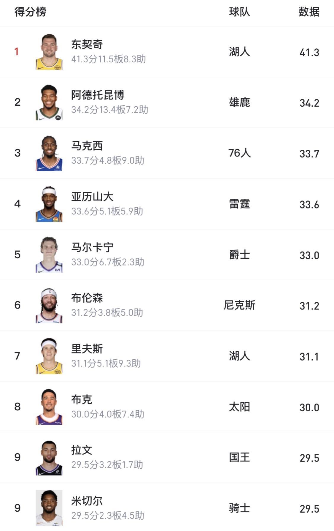 这就是传说中的大核？
遥想当年能够同砍场均30+的核心组合，咱们把它叫做双枪，例