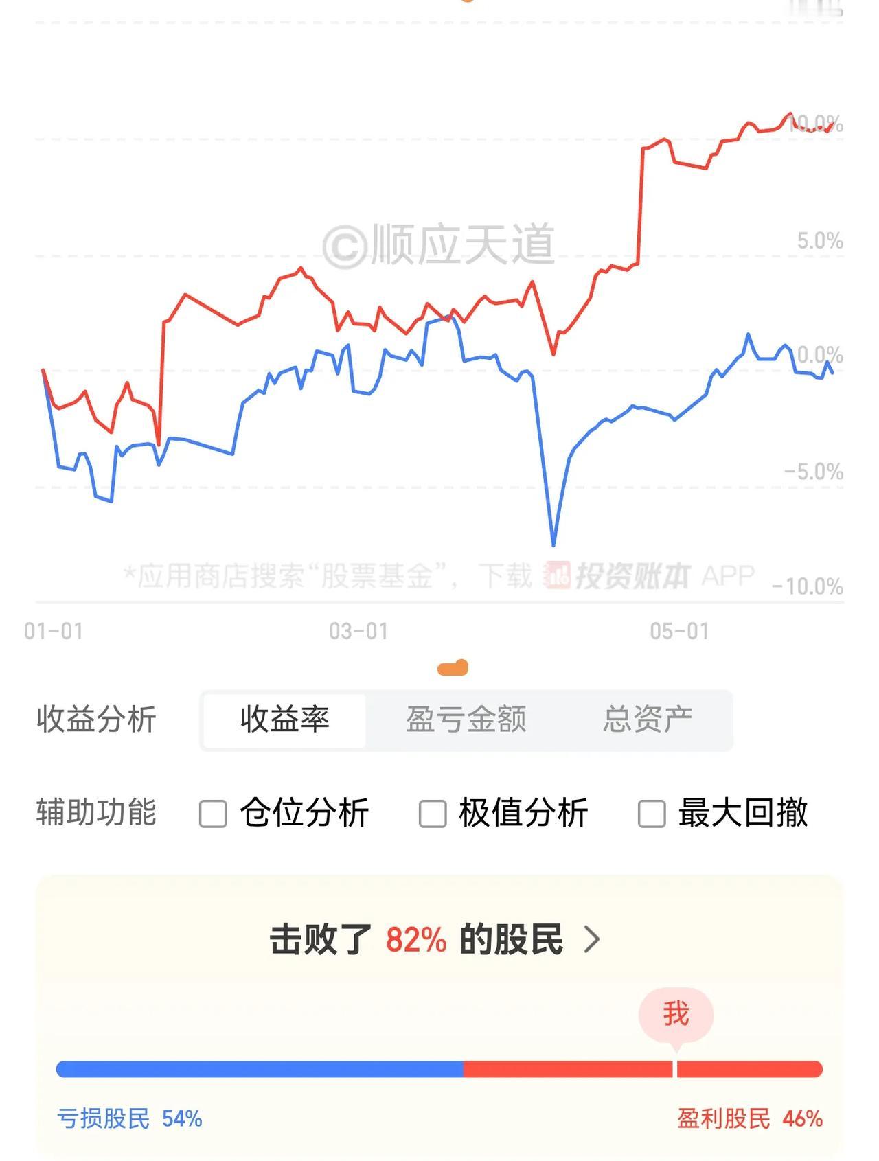 二月份生了很多白发，现在又黑回去了，人已经30，也不知道算不算而立，人生还长，也