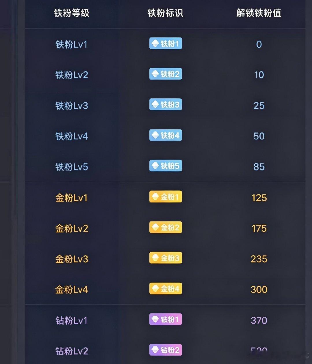 开盘信号已响起🎉新盘行情正式启动！祝朋友们持仓一路飘红，账户节节走高，收益稳稳